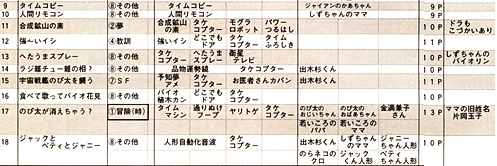 てれびくんデラックス「ドラえもん完全大百科」: 今をトキめかない