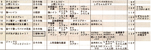 てれびくんデラックス「ドラえもん完全大百科」: 今をトキめかない